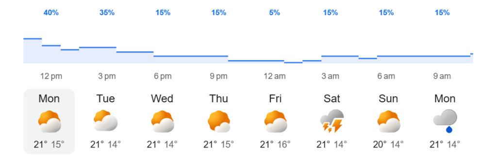 today weather kashmir