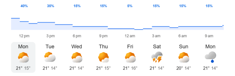 today weather kashmir